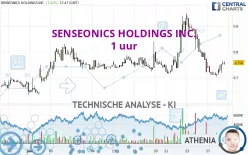 SENSEONICS HOLDINGS INC. - 1 uur