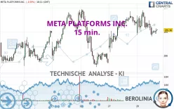 META PLATFORMS INC. - 15 min.