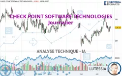 CHECK POINT SOFTWARE TECHNOLOGIES - Journalier