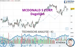 MCDONALD S CORP. - Dagelijks