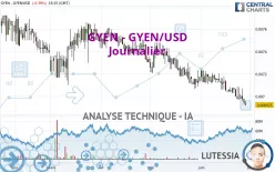 GYEN - GYEN/USD - Journalier