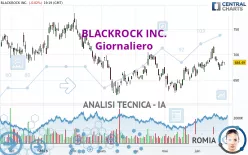 BLACKROCK INC. - Giornaliero