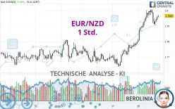 EUR/NZD - 1 uur