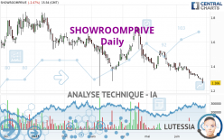 SHOWROOMPRIVE - Diario