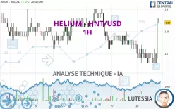 HELIUM - HNT/USD - 1H