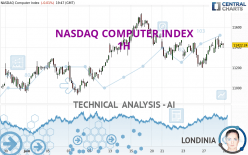 NASDAQ COMPUTER INDEX - 1H