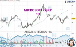 MICROSOFT CORP. - 1H