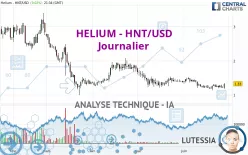 HELIUM - HNT/USD - Journalier