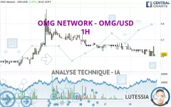 OMG NETWORK - OMG/USD - 1H