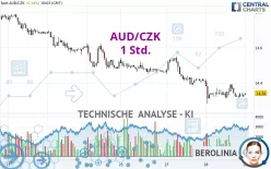 AUD/CZK - 1 Std.