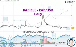 RADWORKS - RAD/USD - Daily