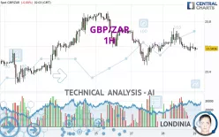 GBP/ZAR - 1H