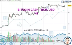 BITCOIN CASH - BCH/USD - 1H