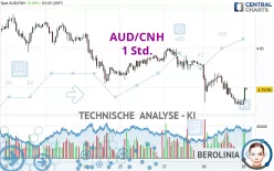 AUD/CNH - 1 Std.