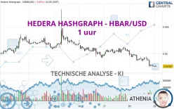 HEDERA HASHGRAPH - HBAR/USD - 1 uur