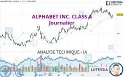 ALPHABET INC. CLASS A - Dagelijks