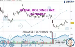 PAYPAL HOLDINGS INC. - Journalier