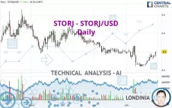 STORJ - STORJ/USD - Daily