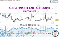 ALPHA FINANCE LAB - ALPHA/USD - Giornaliero