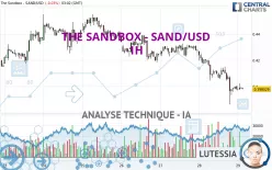 THE SANDBOX - SAND/USD - 1 uur