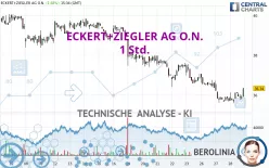 ECKERT+ZIEGLERINH O.N. - 1 Std.