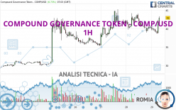 COMPOUND GOVERNANCE TOKEN - COMP/USD - 1H