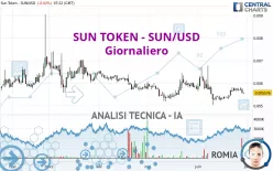 SUN TOKEN - SUN/USD - Giornaliero