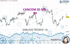 CANCOM SE O.N. - 1H