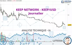 KEEP NETWORK - KEEP/USD - Journalier