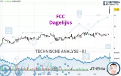 FCC - Dagelijks