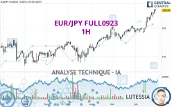 EUR/JPY FULL0325 - 1H