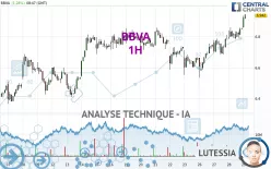 BBVA - 1H