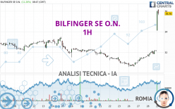 BILFINGER SE O.N. - 1H