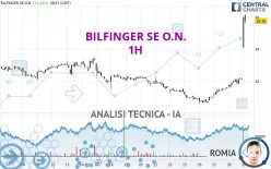 BILFINGER SE O.N. - 1 uur