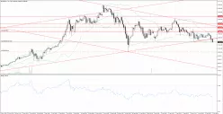 BITCOIN - BTC/USD - 4H