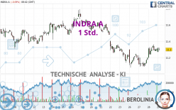 INDRA A - 1H