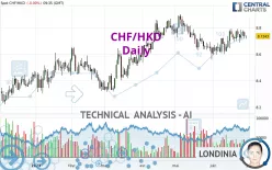 CHF/HKD - Diario