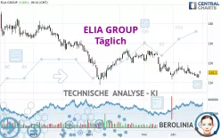 ELIA GROUP - Daily