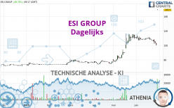 ESI GROUP - Dagelijks