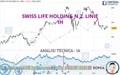 SWISS LIFE HOLDING N 2. LINIE - 1H