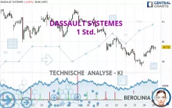 DASSAULT SYSTEMES - 1 Std.