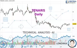 TENARIS - Daily