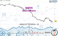 NHOA - Giornaliero