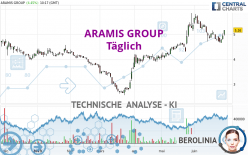 ARAMIS GROUP - Journalier