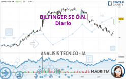 BILFINGER SE O.N. - Diario