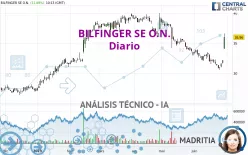 BILFINGER SE O.N. - Daily