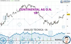 CONTINENTAL AG O.N. - 1H