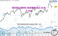 HEIDELBERG MATERIALS O.N. - 1 uur