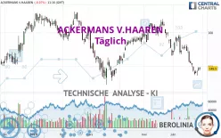 ACKERMANS V.HAAREN - Täglich