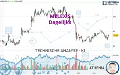 MELEXIS - Dagelijks